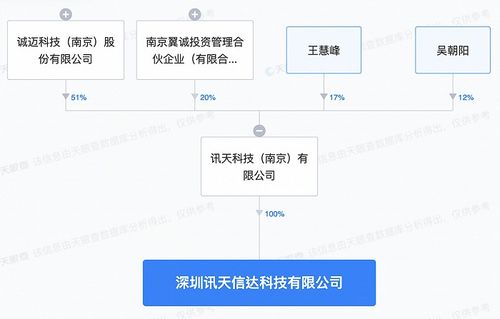 誠邁科技深圳新設子公司，發力智能機器人銷售與AI軟件開發新藍海